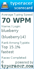 Scorecard for user blueberry14