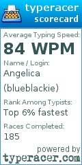 Scorecard for user blueblackie