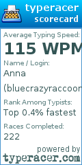 Scorecard for user bluecrazyraccoon