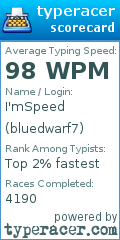 Scorecard for user bluedwarf7