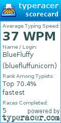 Scorecard for user bluefluffunicorn