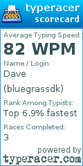 Scorecard for user bluegrassdk