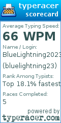 Scorecard for user bluelightning23