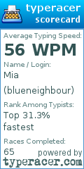 Scorecard for user blueneighbour
