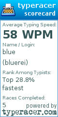 Scorecard for user bluerei