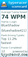 Scorecard for user blueshadow421