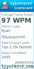 Scorecard for user bluesquirrel