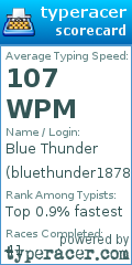 Scorecard for user bluethunder1878