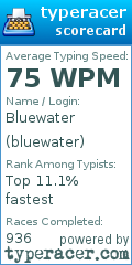Scorecard for user bluewater