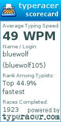 Scorecard for user bluewolf105