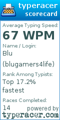 Scorecard for user blugamers4life