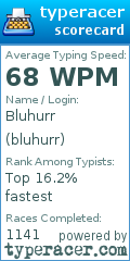Scorecard for user bluhurr