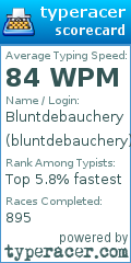 Scorecard for user bluntdebauchery