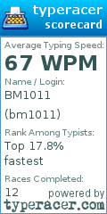 Scorecard for user bm1011