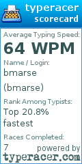 Scorecard for user bmarse