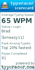 Scorecard for user bmeezy11