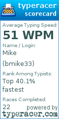 Scorecard for user bmike33