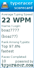 Scorecard for user boaz77