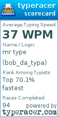 Scorecard for user bob_da_typa