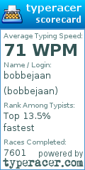 Scorecard for user bobbejaan