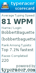 Scorecard for user bobbertbaguette