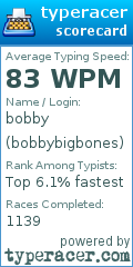 Scorecard for user bobbybigbones