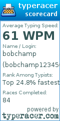 Scorecard for user bobchamp123456