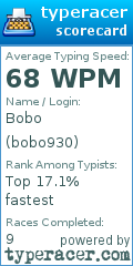 Scorecard for user bobo930