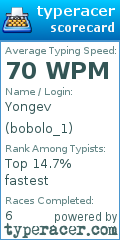 Scorecard for user bobolo_1