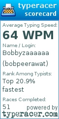 Scorecard for user bobpeerawat