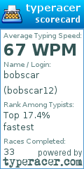 Scorecard for user bobscar12