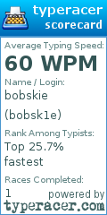 Scorecard for user bobsk1e