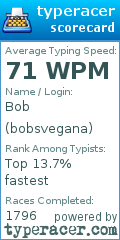 Scorecard for user bobsvegana