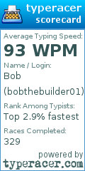 Scorecard for user bobthebuilder01