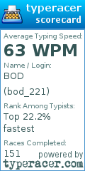 Scorecard for user bod_221