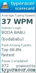 Scorecard for user bodababu