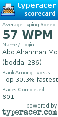 Scorecard for user bodda_286