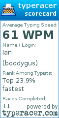 Scorecard for user boddygus