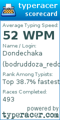 Scorecard for user bodruddoza_redoy