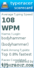 Scorecard for user bodyhammer