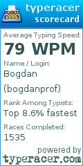 Scorecard for user bogdanprof