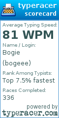 Scorecard for user bogeee