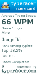 Scorecard for user boi_jeffk