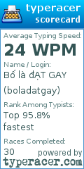 Scorecard for user boladatgay