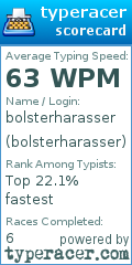 Scorecard for user bolsterharasser