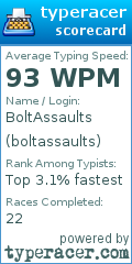 Scorecard for user boltassaults