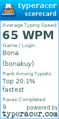 Scorecard for user bonakuy