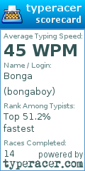 Scorecard for user bongaboy