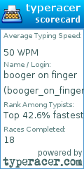 Scorecard for user booger_on_finger