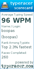 Scorecard for user boopas